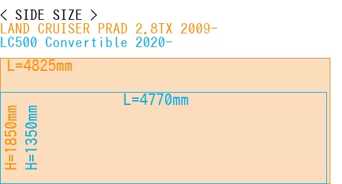 #LAND CRUISER PRAD 2.8TX 2009- + LC500 Convertible 2020-